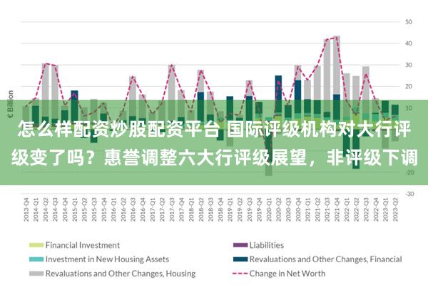 怎么样配资炒股配资平台 国际评级机构对大行评级变了吗？惠誉调整六大行评级展望，非评级下调