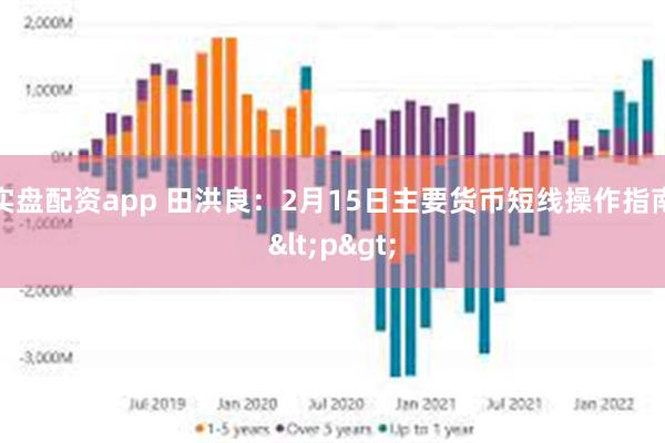 实盘配资app 田洪良：2月15日主要货币短线操作指南<p>