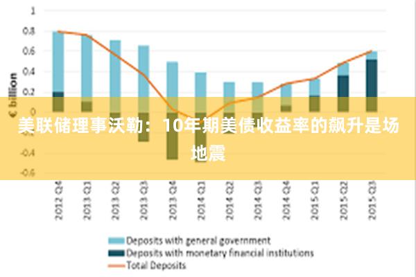 美联储理事沃勒：10年期美债收益率的飙升是场地震