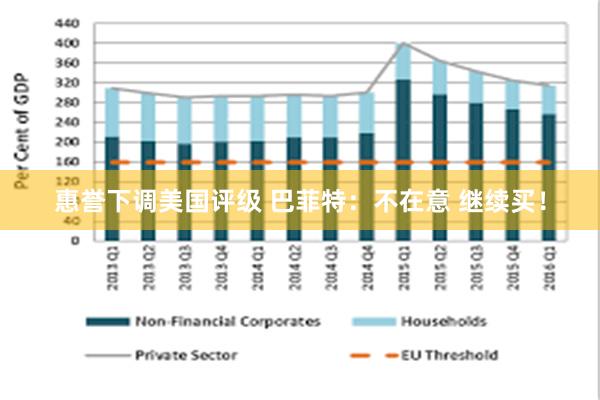 惠誉下调美国评级 巴菲特：不在意 继续买！