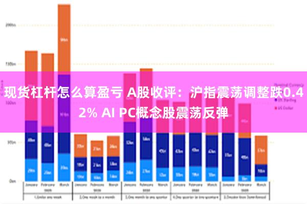 现货杠杆怎么算盈亏 A股收评：沪指震荡调整跌0.42% AI PC概念股震荡反弹