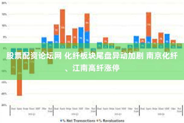 股票配资论坛网 化纤板块尾盘异动加剧 南京化纤、江南高纤涨停