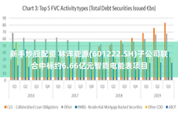 新手炒股配资 林洋能源(601222.SH)子公司联合中标约6.66亿元智能电能表项目