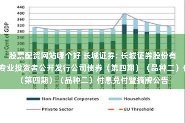 股票配资网站哪个好 长城证券: 长城证券股份有限公司2021年面向专业投资者公开发行公司债券（第四期）（品种二）付息兑付暨摘牌公告