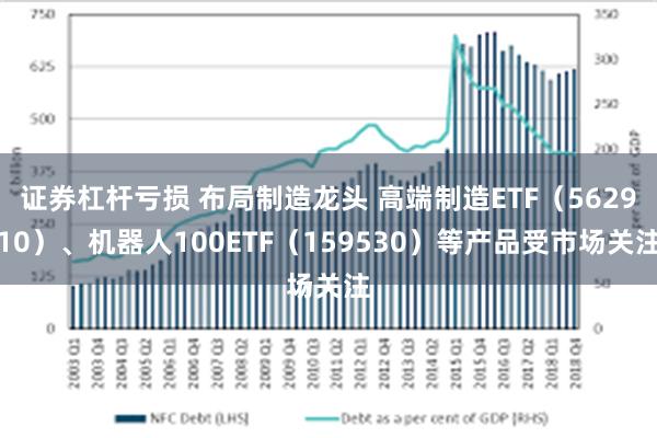 证券杠杆亏损 布局制造龙头 高端制造ETF（562910）、机器人100ETF（159530）等产品受市场关注