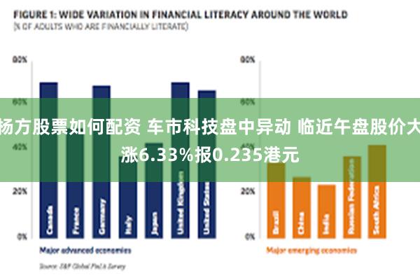 杨方股票如何配资 车市科技盘中异动 临近午盘股价大涨6.33%报0.235港元