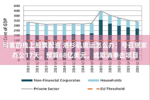 可靠的线上股票配资 洛杉矶奥运怎么办：号召居家办公17天，预算68亿美元，或取消拳击项目