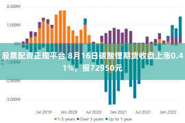 股票配资正规平台 8月16日碳酸锂期货收盘上涨0.41%，报72950元