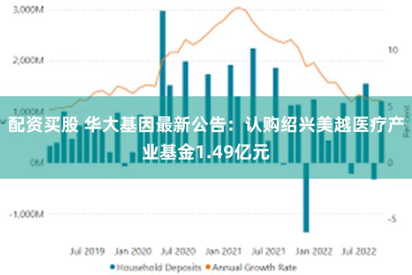 配资买股 华大基因最新公告：认购绍兴美越医疗产业基金1.49亿元