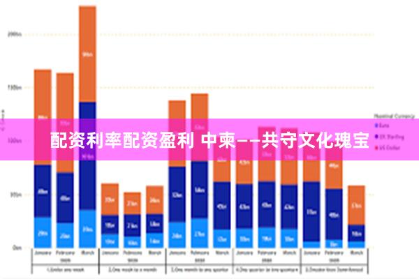 配资利率配资盈利 中柬——共守文化瑰宝