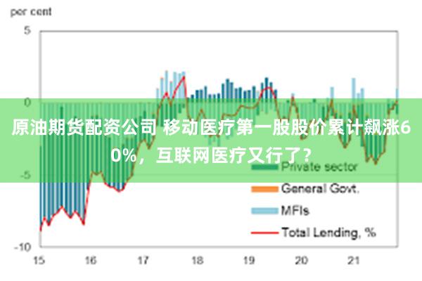 原油期货配资公司 移动医疗第一股股价累计飙涨60%，互联网医疗又行了？