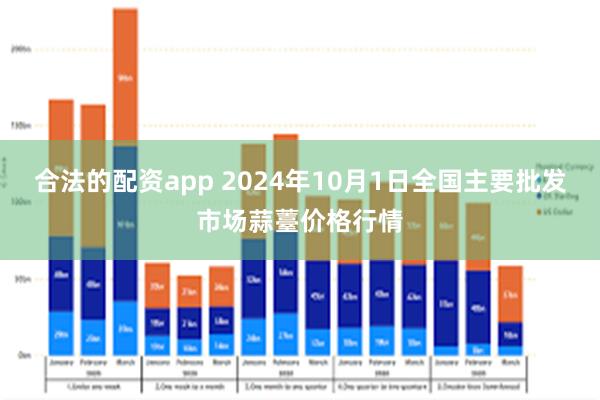 合法的配资app 2024年10月1日全国主要批发市场蒜薹价格行情