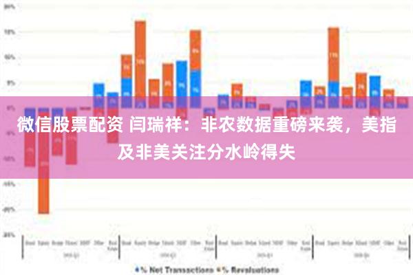 微信股票配资 闫瑞祥：非农数据重磅来袭，美指及非美关注分水岭得失