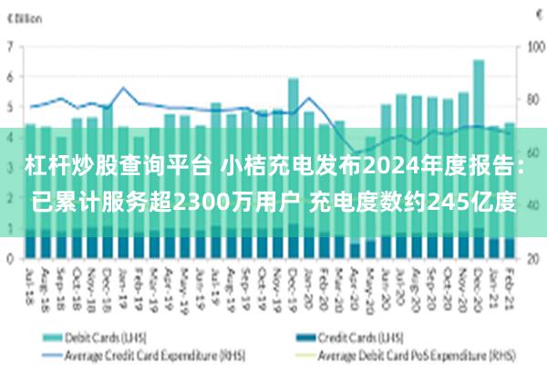 杠杆炒股查询平台 小桔充电发布2024年度报告：已累计服务超2300万用户 充电度数约245亿度