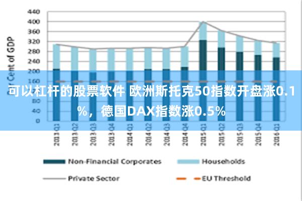 可以杠杆的股票软件 欧洲斯托克50指数开盘涨0.1%，德国DAX指数涨0.5%