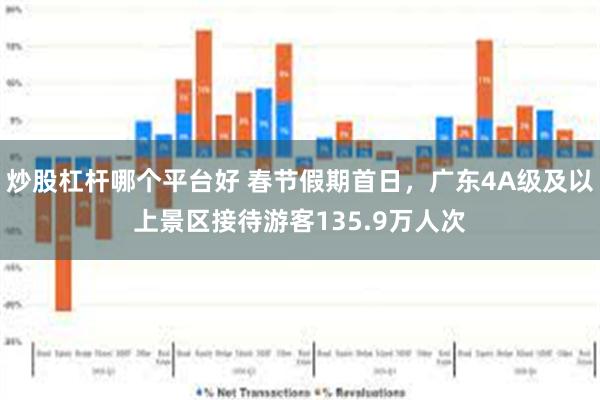 炒股杠杆哪个平台好 春节假期首日，广东4A级及以上景区接待游客135.9万人次