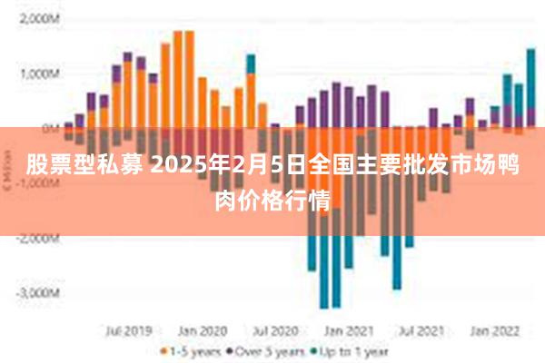 股票型私募 2025年2月5日全国主要批发市场鸭肉价格行情