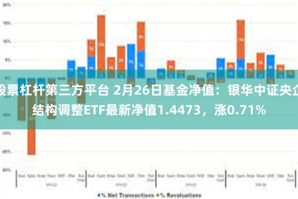 股票杠杆第三方平台 2月26日基金净值：银华中证央企结构调整ETF最新净值1.4473，涨0.71%