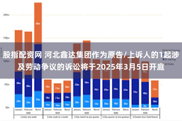 股指配资网 河北鑫达集团作为原告/上诉人的1起涉及劳动争议的诉讼将于2025年3月5日开庭